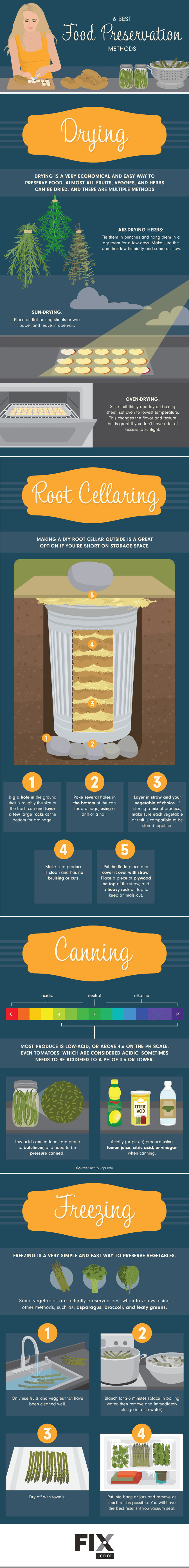 6 Best Food Preservation Methods Infographic Homestead Prepper